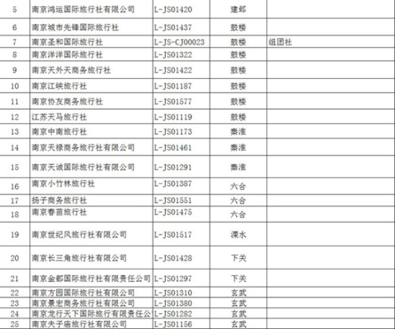 江苏旅行社:领略文化的韵味与自然的魅力