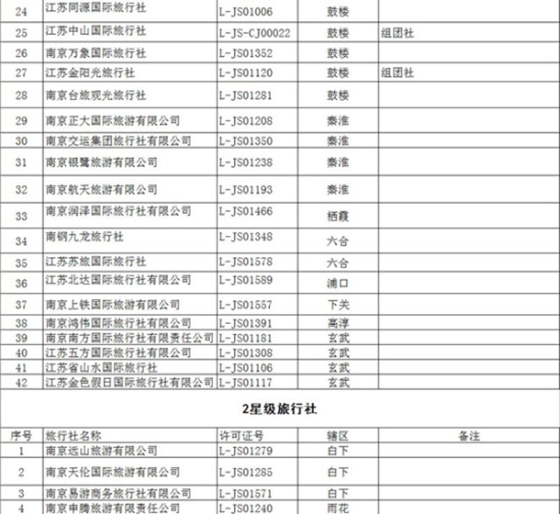 国内旅游市场动态:疫情后的复苏与新趋势